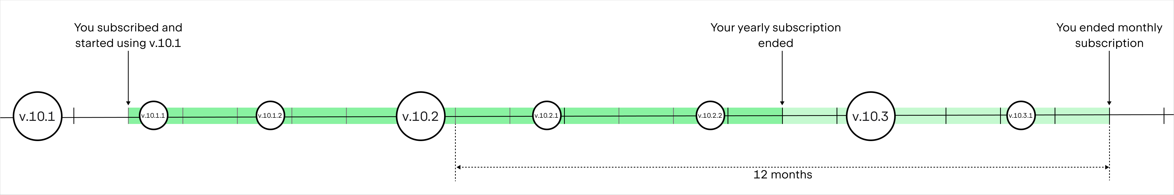 If You switch from a yearly to a monthly subscription.png