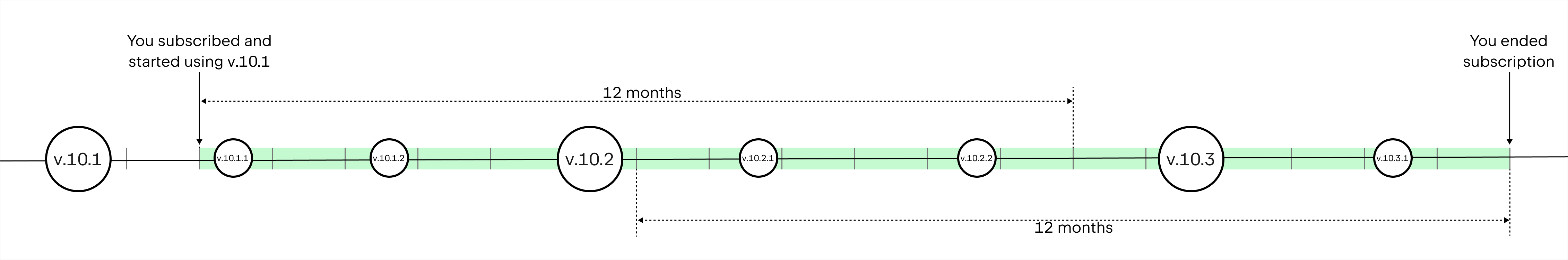 If your monthly subscription lasts longer than 12 months.png