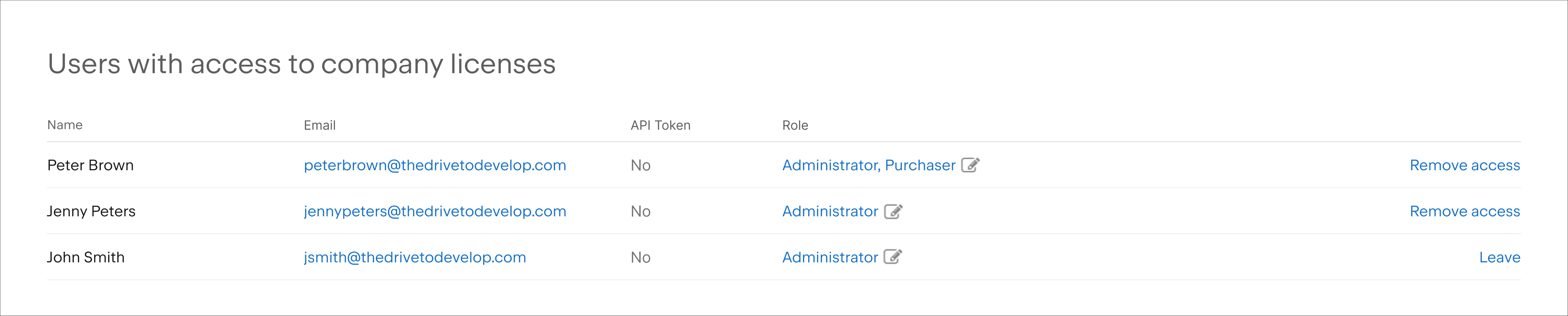 users with access to company licenses.png